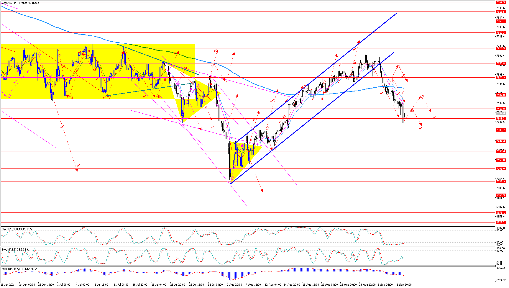 CAC40H4